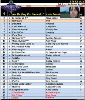 Ranking 616 de 2008
